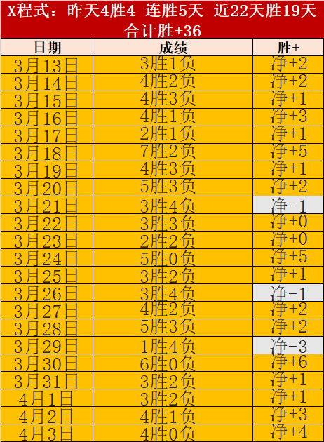 大乐透期号,专家精选,西甲早场,nba买球官方网站,nba买球,(中国)官方,nba买球网站,nba买球app下载