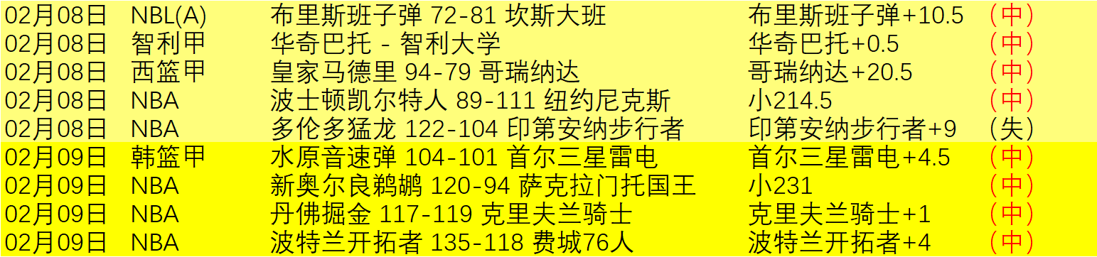荷乙联赛周,埃因霍温对,决罗达,nba买球官方网站,nba买球,(中国)官方,nba买球网站,nba买球app下载