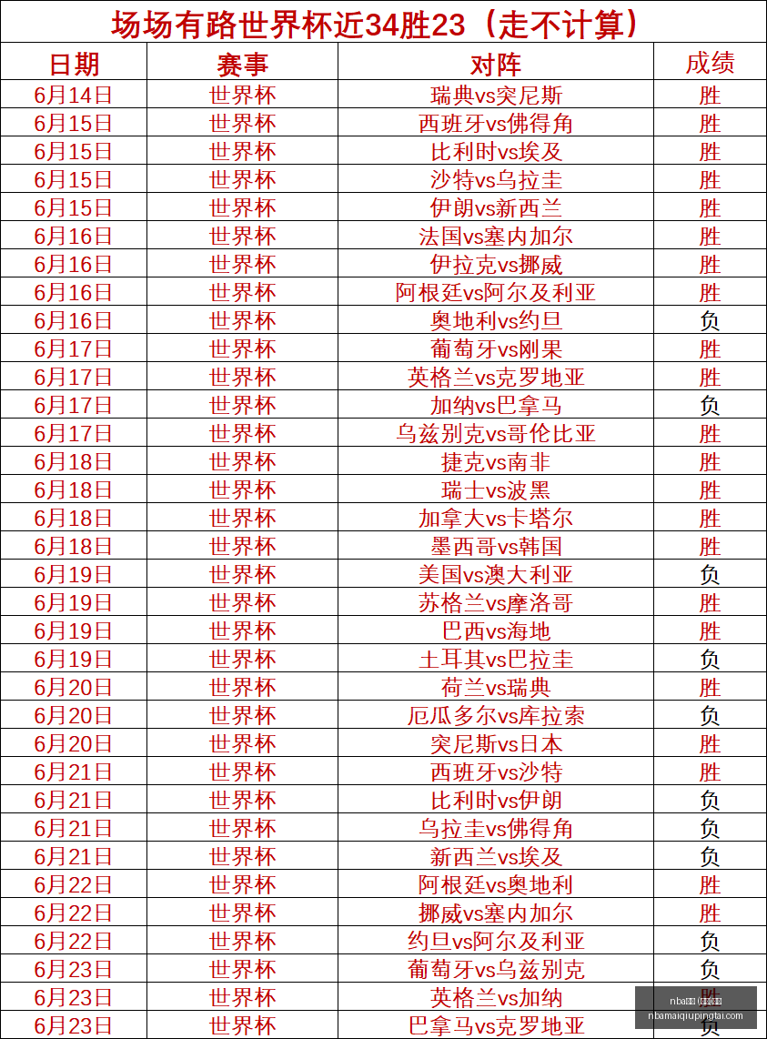 连胜纪录,水银队对战,风暴队,NBA买球官网,NBA买球App,NBA买球直播,NBA买球竞猜,NBA买球入口